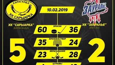 ХК "Сарыарка", фото - Новости Zakon.kz от 10.02.2019 20:56