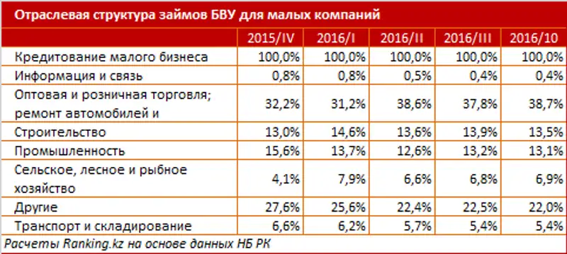 undefined, фото - Новости Zakon.kz от 09.12.2016 16:06