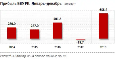 Zakon.kz, фото - Новости Zakon.kz от 30.01.2019 10:23