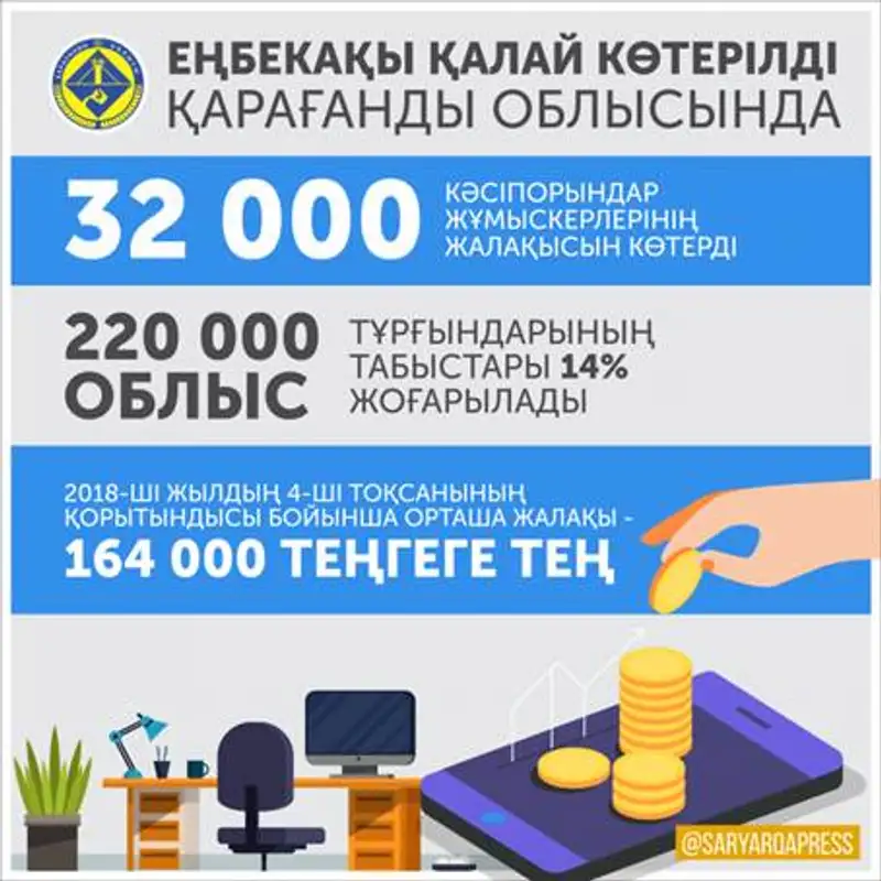 https://static.zakon.kzhttps://zakon-img3.object.pscloud.io/1550833414_infografika-k-3-info-zarabotna-plata-kaz.png https://static.zakon.kzhttps://zakon-img3.object.pscloud.io/1550833414_infografika-k-3-info-zarabotna-plata-kaz.png, фото - Новости Zakon.kz от 22.02.2019 17:44