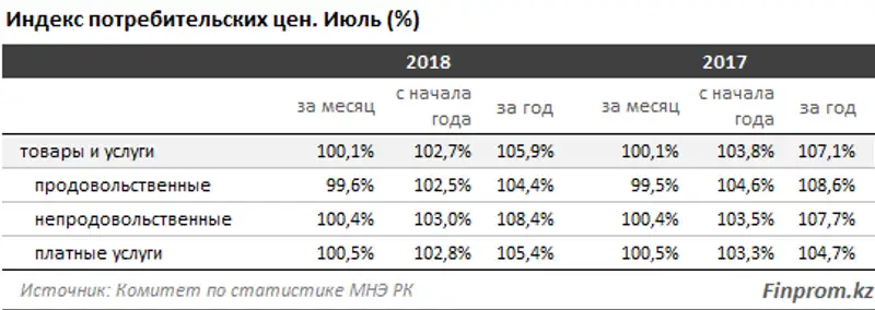 , фото - Новости Zakon.kz от 06.08.2018 10:33