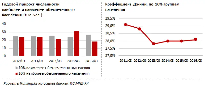 undefined, фото - Новости Zakon.kz от 20.02.2017 21:13