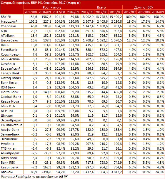 undefined, фото - Новости Zakon.kz от 16.11.2017 10:28