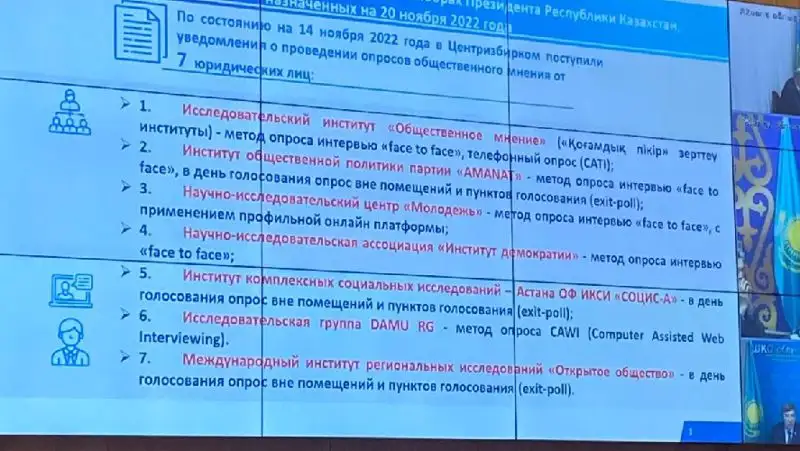 Казахстан выборы организации exit-poll список , фото - Новости Zakon.kz от 14.11.2022 20:10