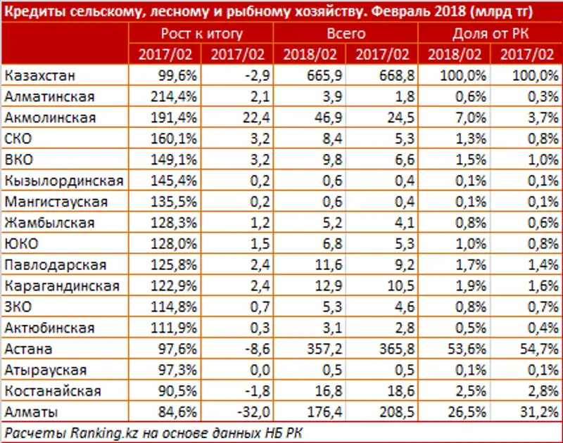 undefined, фото - Новости Zakon.kz от 20.04.2018 11:11