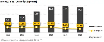 Zakon.kz, фото - Новости Zakon.kz от 07.11.2018 10:36