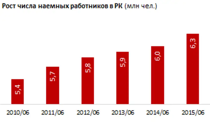 https://ranking.kz./upload/post1445414020pu29.png, фото - Новости Zakon.kz от 21.10.2015 21:15