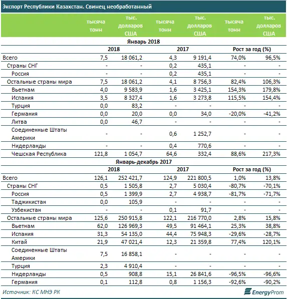 , фото - Новости Zakon.kz от 04.04.2018 10:11