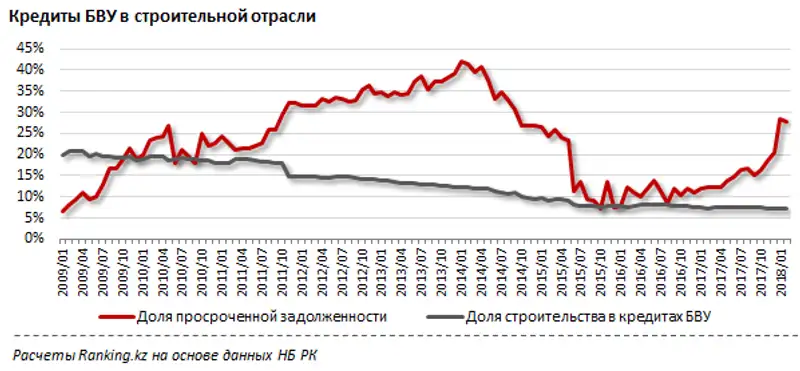 undefined, фото - Новости Zakon.kz от 23.04.2018 10:01