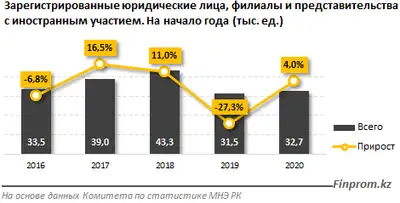 Zakon.kz, фото - Новости Zakon.kz от 30.01.2020 11:08