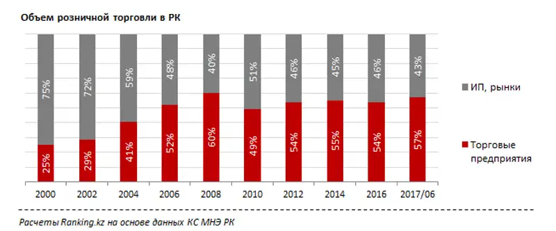 undefined, фото - Новости Zakon.kz от 31.07.2017 19:17