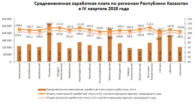 Zakon.kz, фото - Новости Zakon.kz от 29.01.2019 09:45