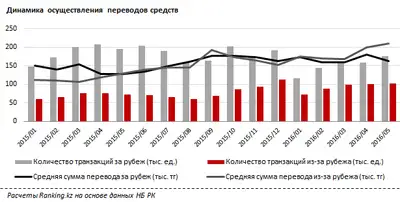Zakon.kz, фото - Новости Zakon.kz от 25.07.2016 22:50