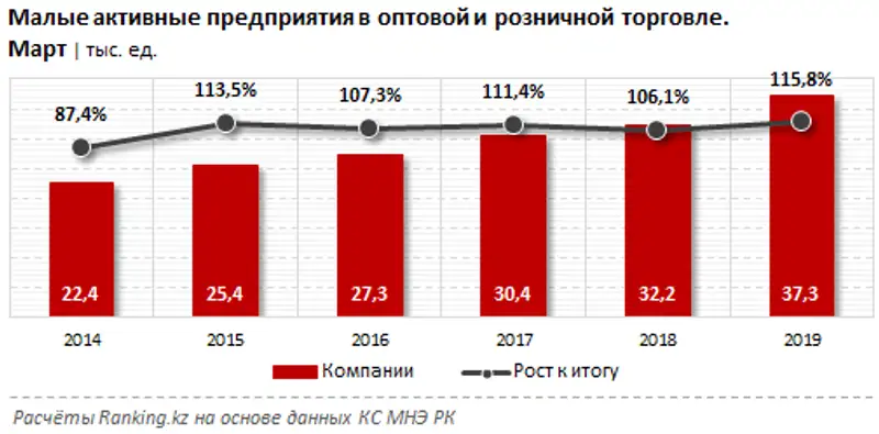 undefined, фото - Новости Zakon.kz от 24.04.2019 09:44