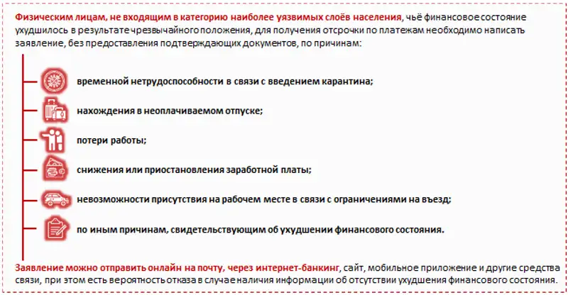 Приостановление выплат сумм основного долга и вознаграждения по займам физических лиц