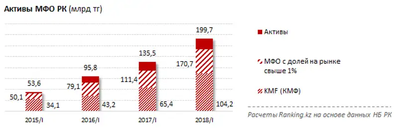 undefined, фото - Новости Zakon.kz от 20.06.2018 11:23