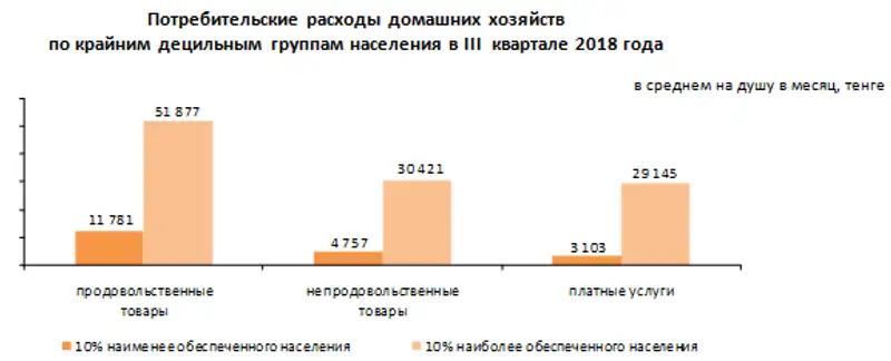 , фото - Новости Zakon.kz от 14.12.2018 15:49