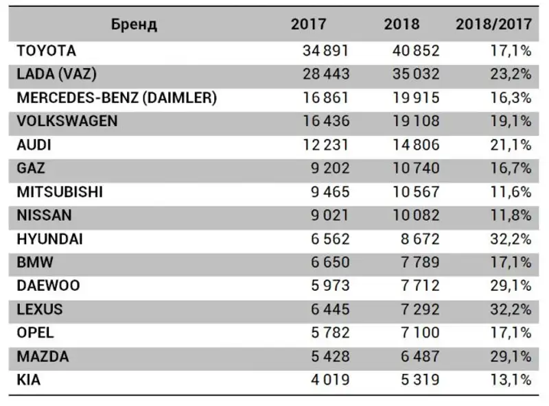 , фото - Новости Zakon.kz от 06.04.2018 14:36