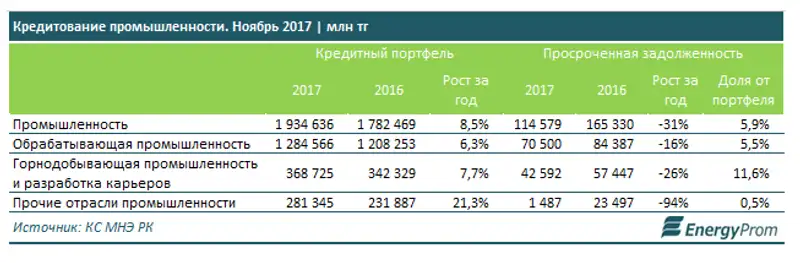 , фото - Новости Zakon.kz от 17.01.2018 18:05