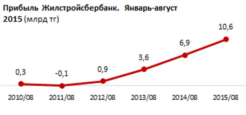 https://ranking.kz./upload/post1445916931pu29.png, фото - Новости Zakon.kz от 27.10.2015 17:47