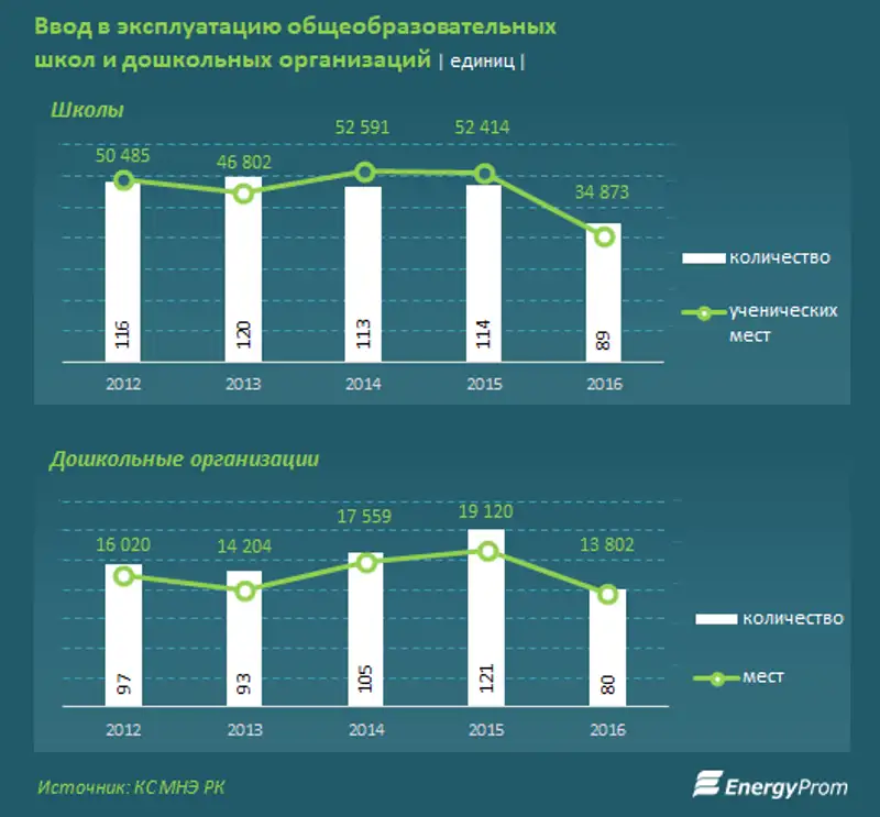 , фото - Новости Zakon.kz от 26.01.2018 16:12