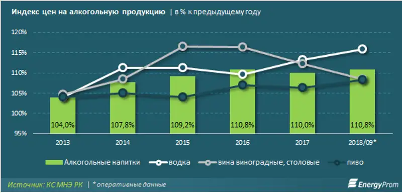 , фото - Новости Zakon.kz от 17.10.2018 11:24
