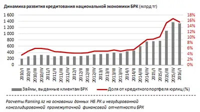 Zakon.kz, фото - Новости Zakon.kz от 25.08.2016 18:27