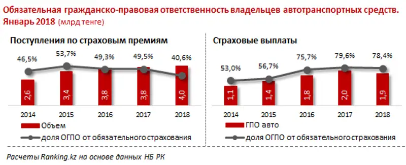 undefined, фото - Новости Zakon.kz от 05.03.2018 16:40