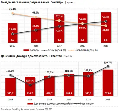 Zakon.kz, фото - Новости Zakon.kz от 15.11.2019 08:55
