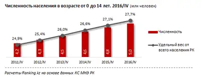 Zakon.kz, фото - Новости Zakon.kz от 23.11.2017 10:51