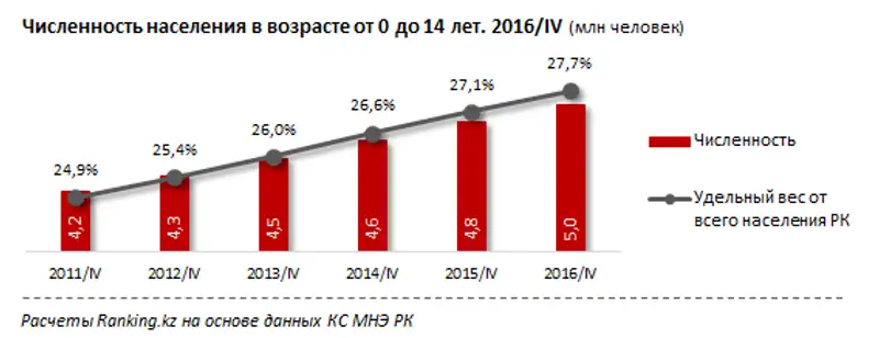 Обзор детских депозитов БВУ РК за ноябрь 2017 года