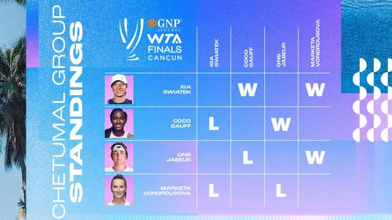Таблица Итоговый чемпионат WTA, ##imageAlt## 