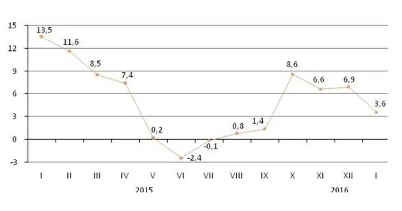 08.02.16 pr 08.02.16 pr, фото - Новости Zakon.kz от 08.02.2016 21:05