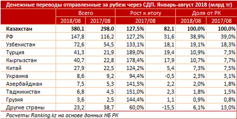 , фото - Новости Zakon.kz от 12.10.2018 11:30