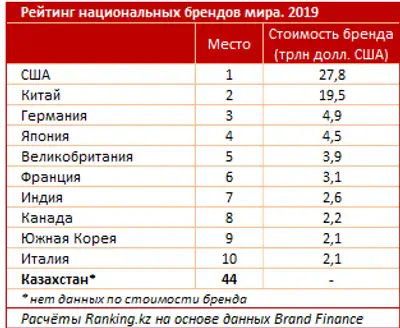 Zakon.kz, фото - Новости Zakon.kz от 06.11.2019 08:08