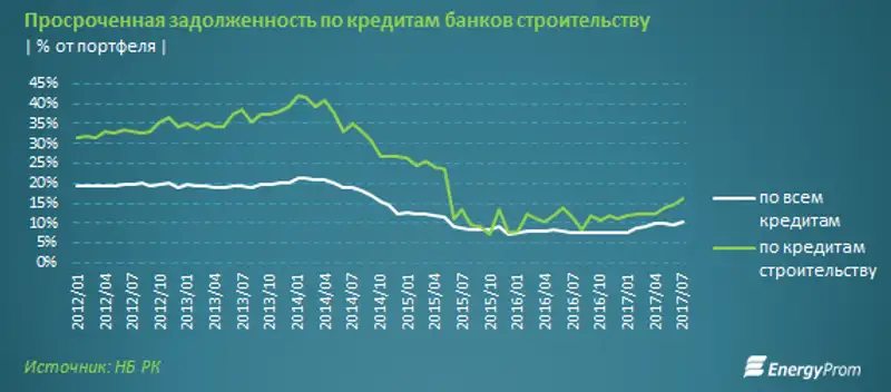 , фото - Новости Zakon.kz от 21.09.2017 11:35