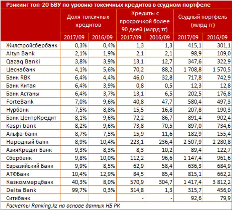 undefined, фото - Новости Zakon.kz от 31.10.2017 10:26