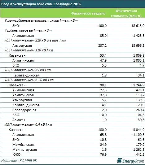 , фото - Новости Zakon.kz от 13.09.2016 19:49