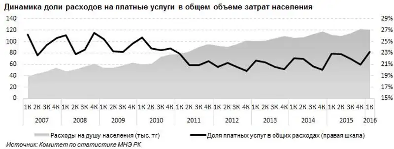 , фото - Новости Zakon.kz от 29.06.2016 21:18