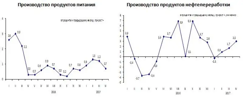 Цены предприятий-производителей промышленной продукции в январе-апреле 2017 года