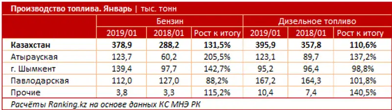 undefined, фото - Новости Zakon.kz от 04.03.2019 09:05