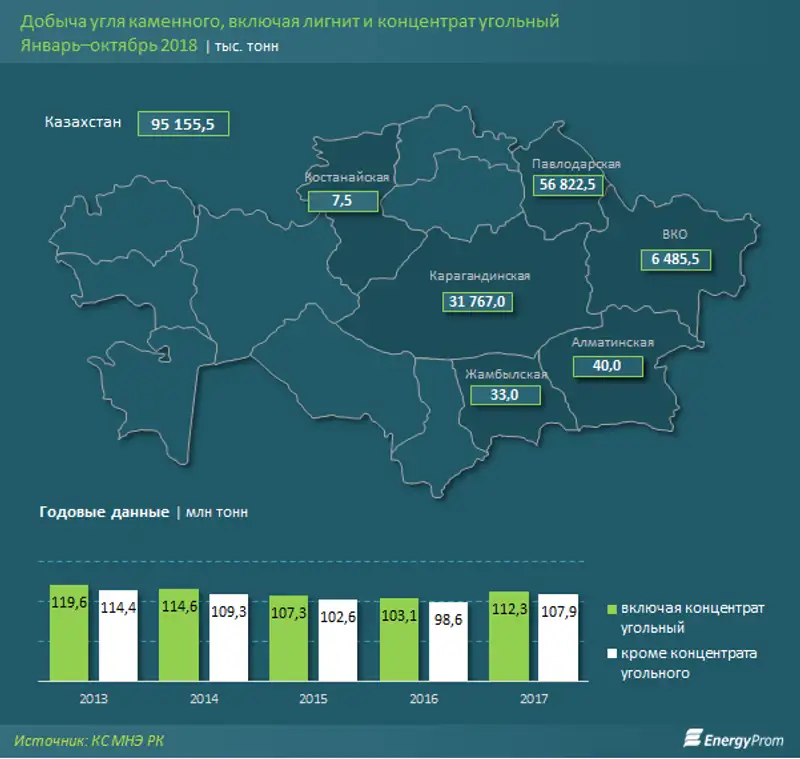 , фото - Новости Zakon.kz от 27.11.2018 12:34