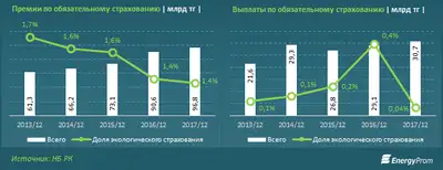 Zakon.kz, фото - Новости Zakon.kz от 22.02.2018 16:54