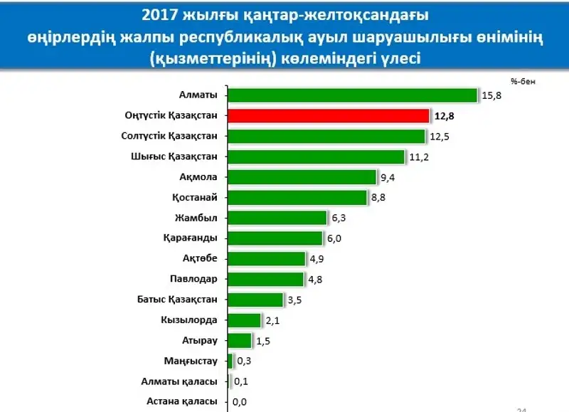 , фото - Новости Zakon.kz от 29.01.2018 15:20