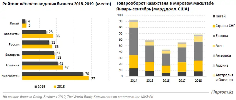 , фото - Новости Zakon.kz от 23.11.2018 11:34