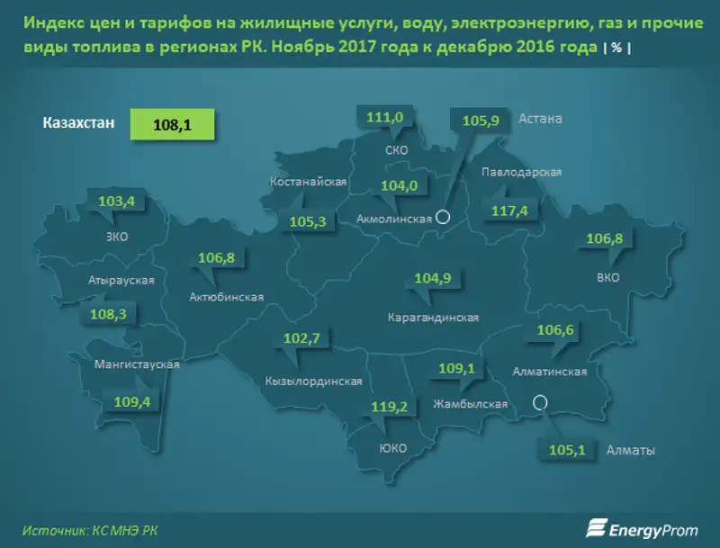 Рост цен на коммунальные услуги в Астане и Алматы - ниже среднереспубликанских темпов, фото - Новости Zakon.kz от 08.12.2017 11:07