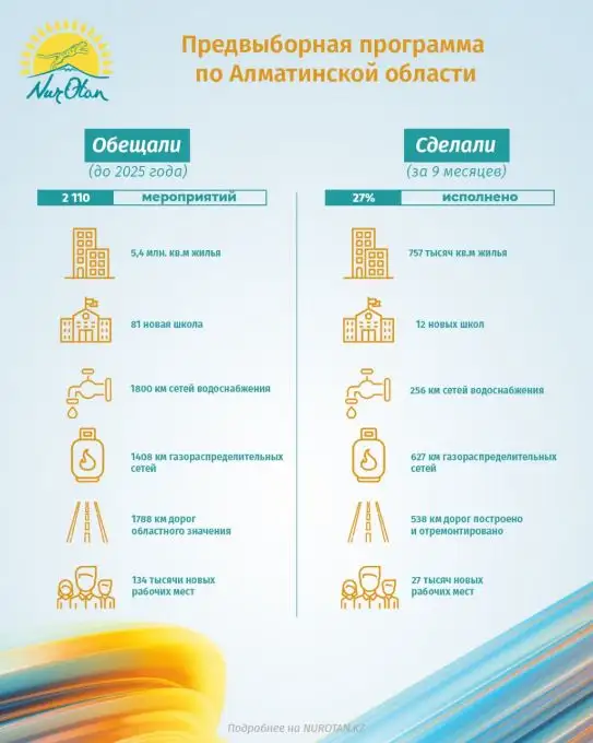 , фото - Новости Zakon.kz от 25.10.2021 16:47