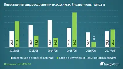 Zakon.kz, фото - Новости Zakon.kz от 01.08.2017 16:22