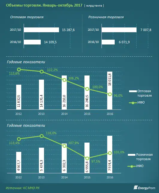 , фото - Новости Zakon.kz от 21.11.2017 11:06