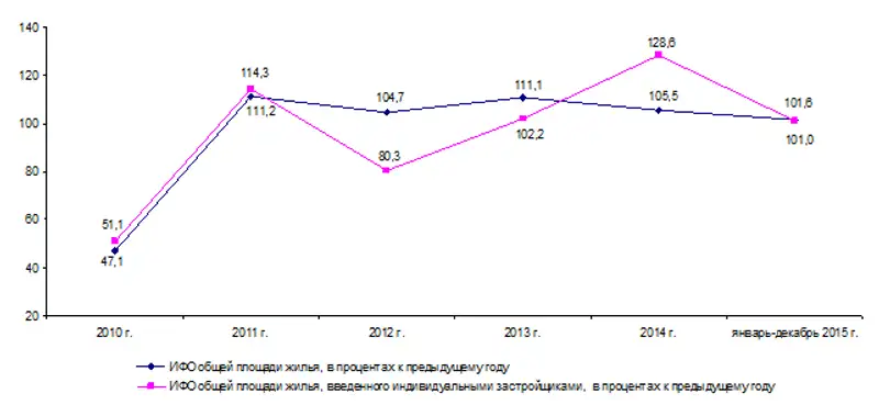 vo 15r, фото - Новости Zakon.kz от 03.02.2016 16:46